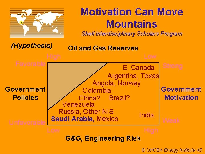 Motivation Can Move Mountains Shell Interdisciplinary Scholars Program (Hypothesis) Favorable High Oil and Gas