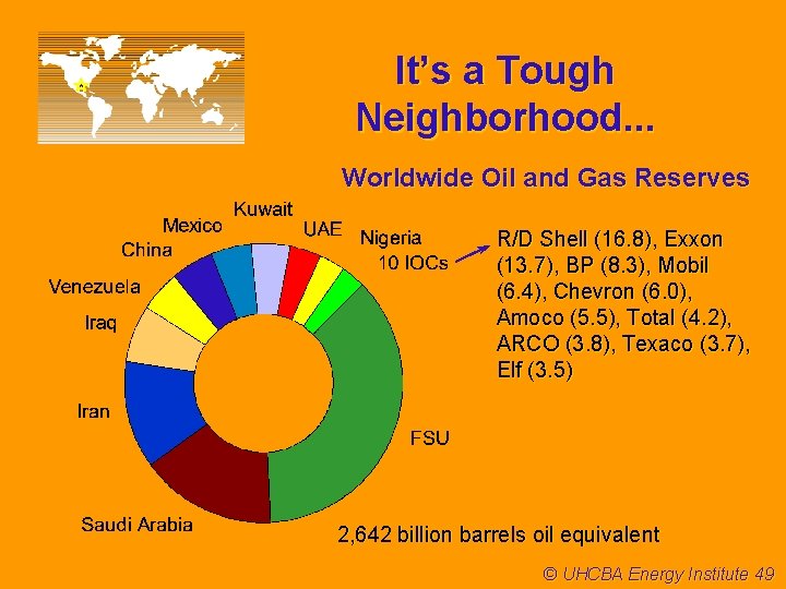 It’s a Tough Neighborhood. . . Worldwide Oil and Gas Reserves R/D Shell (16.