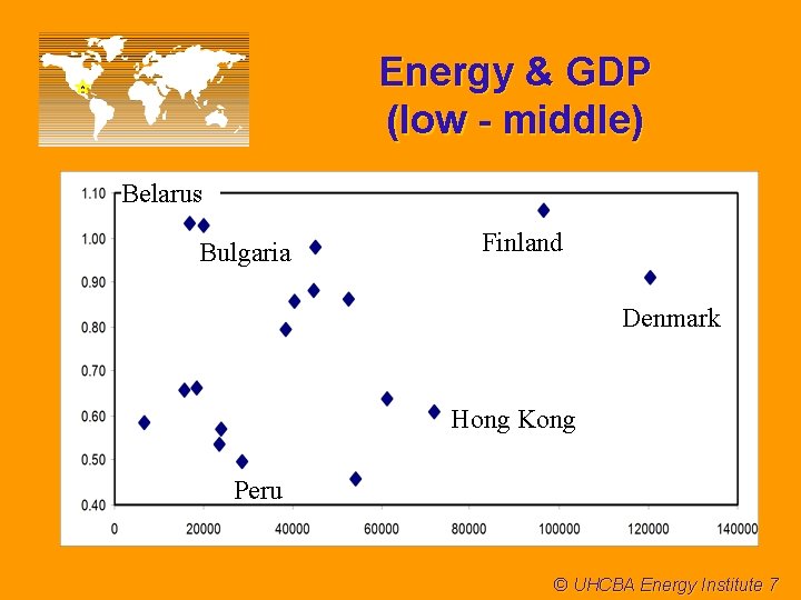 Energy & GDP (low - middle) Belarus Bulgaria Finland Denmark Hong Kong Peru ©