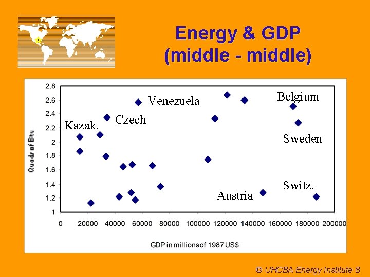 Energy & GDP (middle - middle) Belgium Venezuela Kazak. Czech Sweden Austria Switz. ©