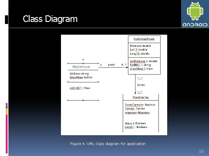 Class Diagram Figure 4. UML class diagram for application 13 