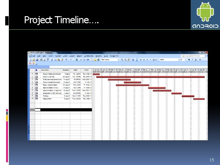 Project Timeline…. 15 