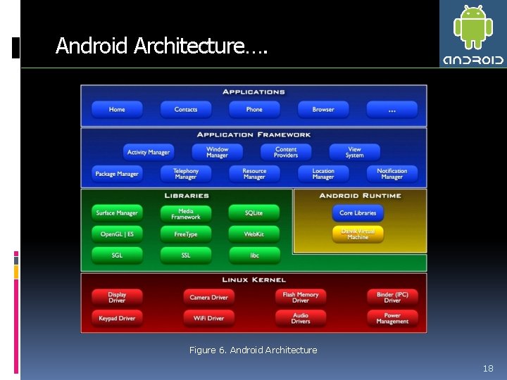Android Architecture…. Figure 6. Android Architecture 18 