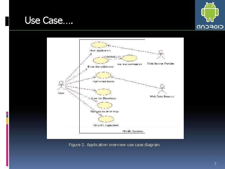Use Case…. Android mobile application for TSP Figure 2. Application overview use case diagram