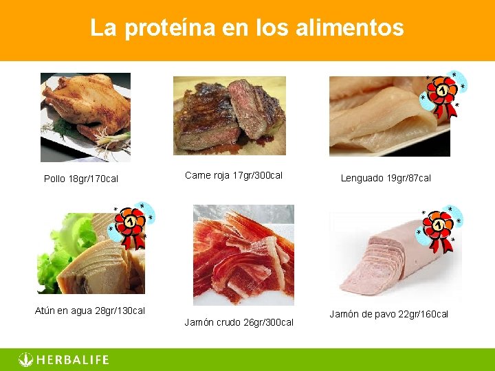 La proteína en los alimentos Pollo 18 gr/170 cal Carne roja 17 gr/300 cal