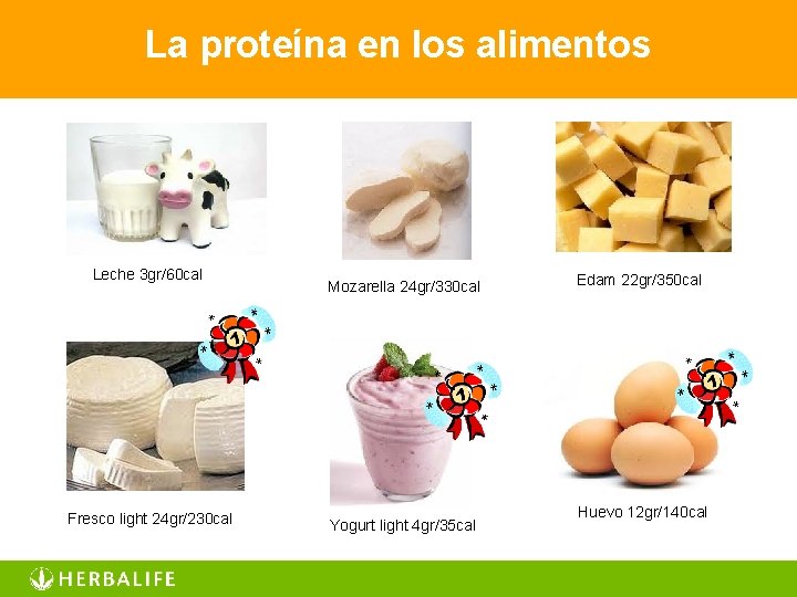 La proteína en los alimentos Leche 3 gr/60 cal Fresco light 24 gr/230 cal