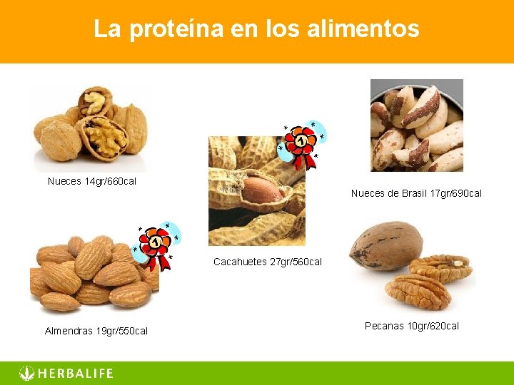 La proteína en los alimentos Nueces 14 gr/660 cal Nueces de Brasil 17 gr/690