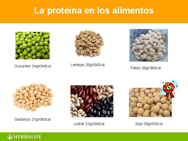 La proteína en los alimentos Guisantes 24 gr/340 cal Lentejas 25 gr/340 cal Fabes