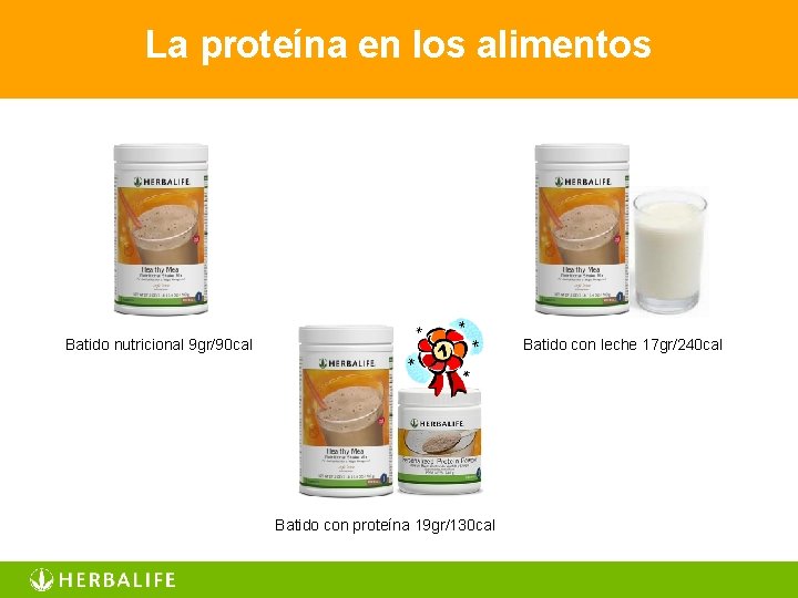 La proteína en los alimentos Batido nutricional 9 gr/90 cal Batido con leche 17