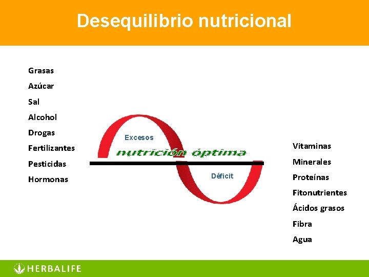 Desequilibrio nutricional Grasas Azúcar Sal Alcohol Drogas Excesos Fertilizantes Vitaminas Pesticidas Minerales Hormonas Déficit