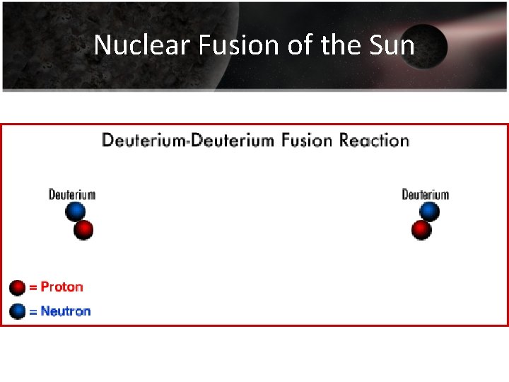 Nuclear Fusion of the Sun 