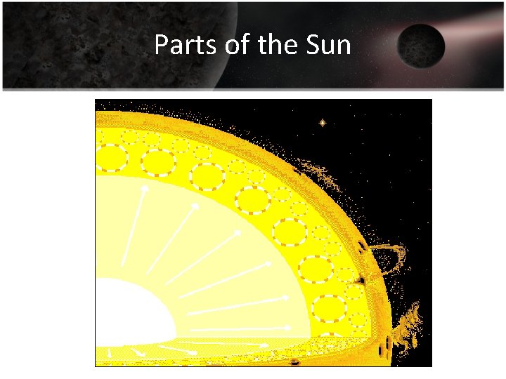 Parts of the Sun 