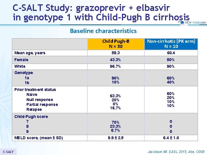 C-SALT Study: grazoprevir + elbasvir in genotype 1 with Child-Pugh B cirrhosis Baseline characteristics