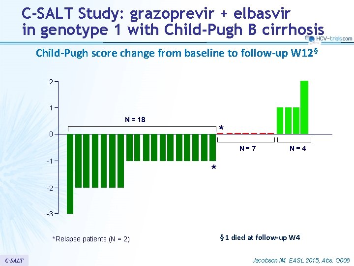 C-SALT Study: grazoprevir + elbasvir in genotype 1 with Child-Pugh B cirrhosis Child-Pugh score