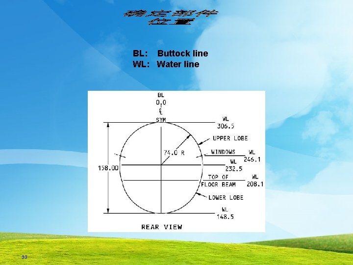 BL: Buttock line WL: Water line 33 