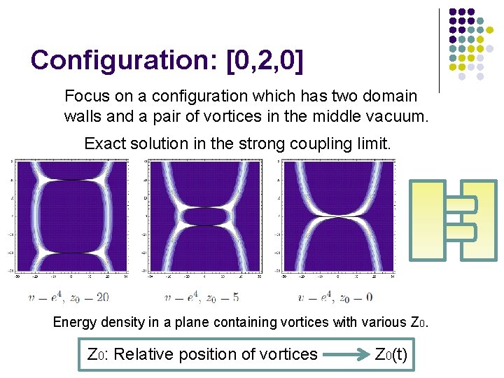 Configuration: [0, 2, 0] Focus on a configuration which has two domain walls and