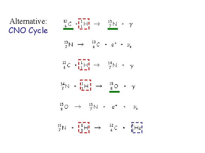 Alternative: CNO Cycle 