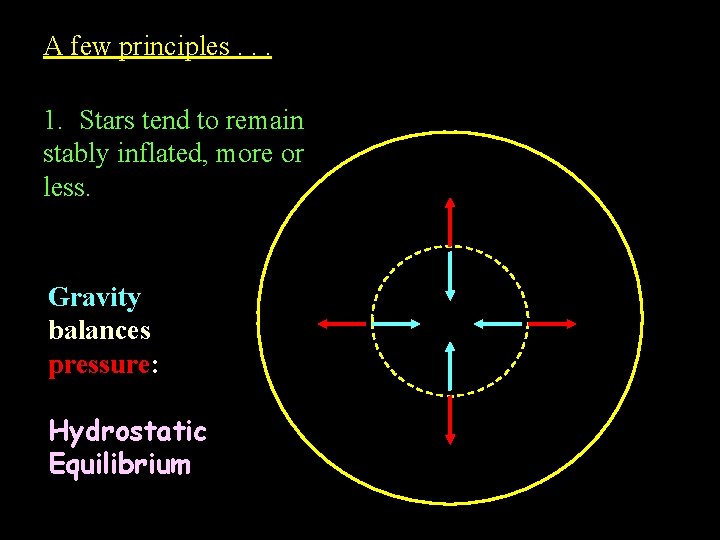 A few principles. . . 1. Stars tend to remain stably inflated, more or