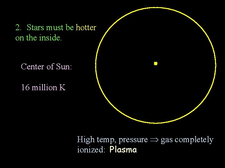 2. Stars must be hotter on the inside. Center of Sun: 16 million K