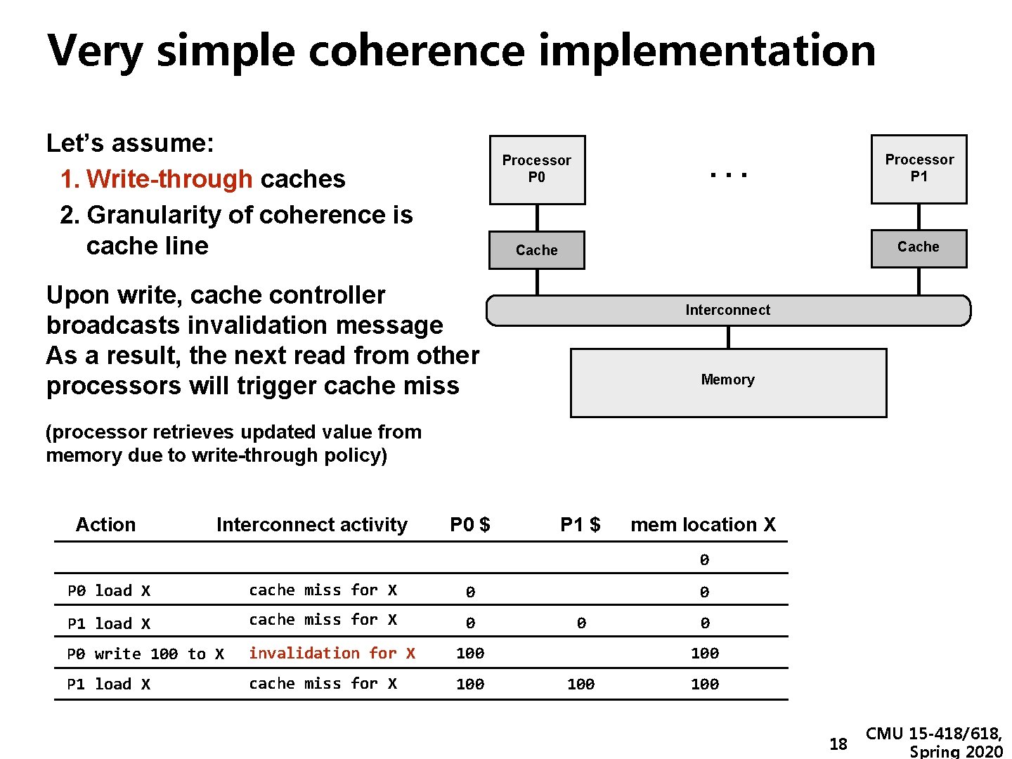 Very simple coherence implementation Let’s assume: 1. Write-through caches 2. Granularity of coherence is