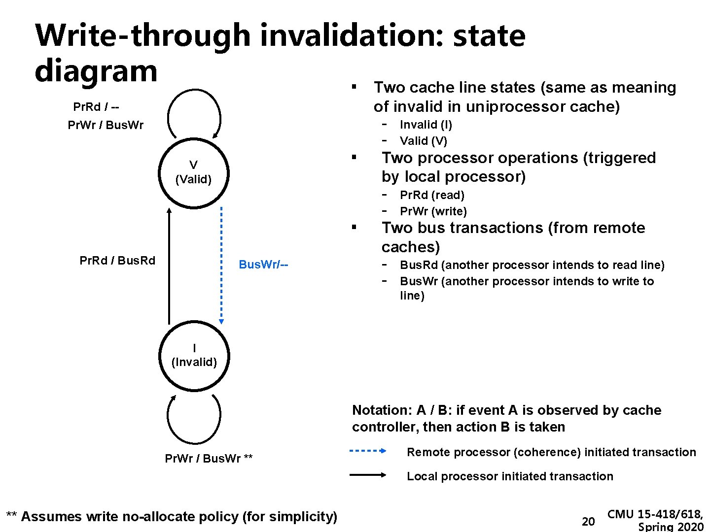 Write-through invalidation: state diagram ▪ Two cache line states (same as meaning Pr. Rd
