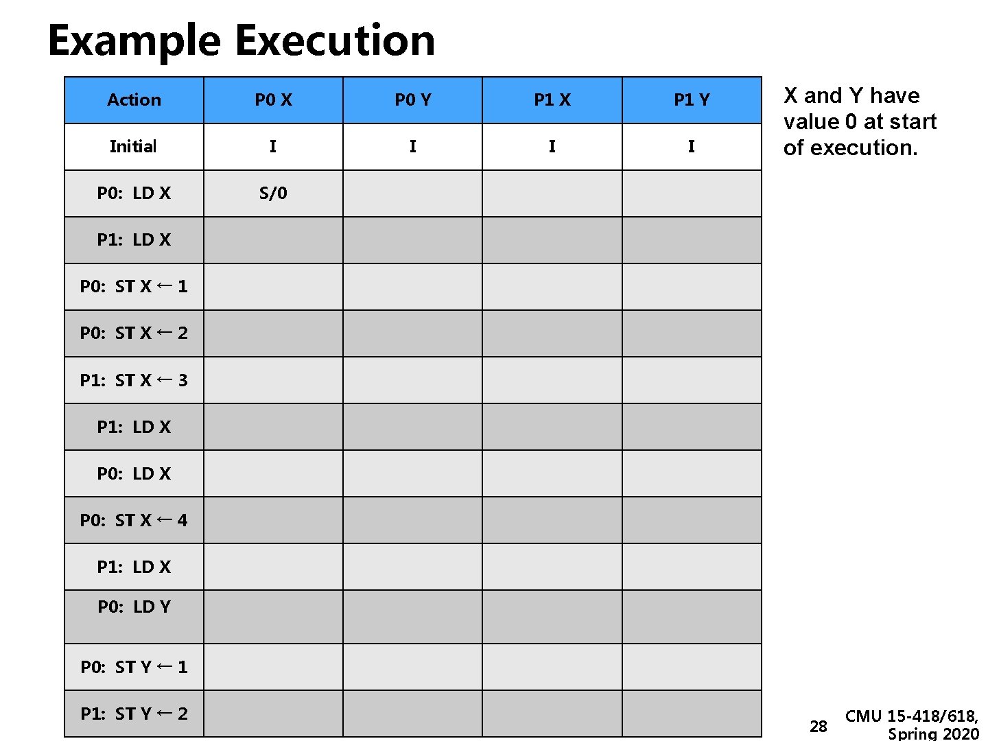 Example Execution Action P 0 X P 0 Y P 1 X P 1