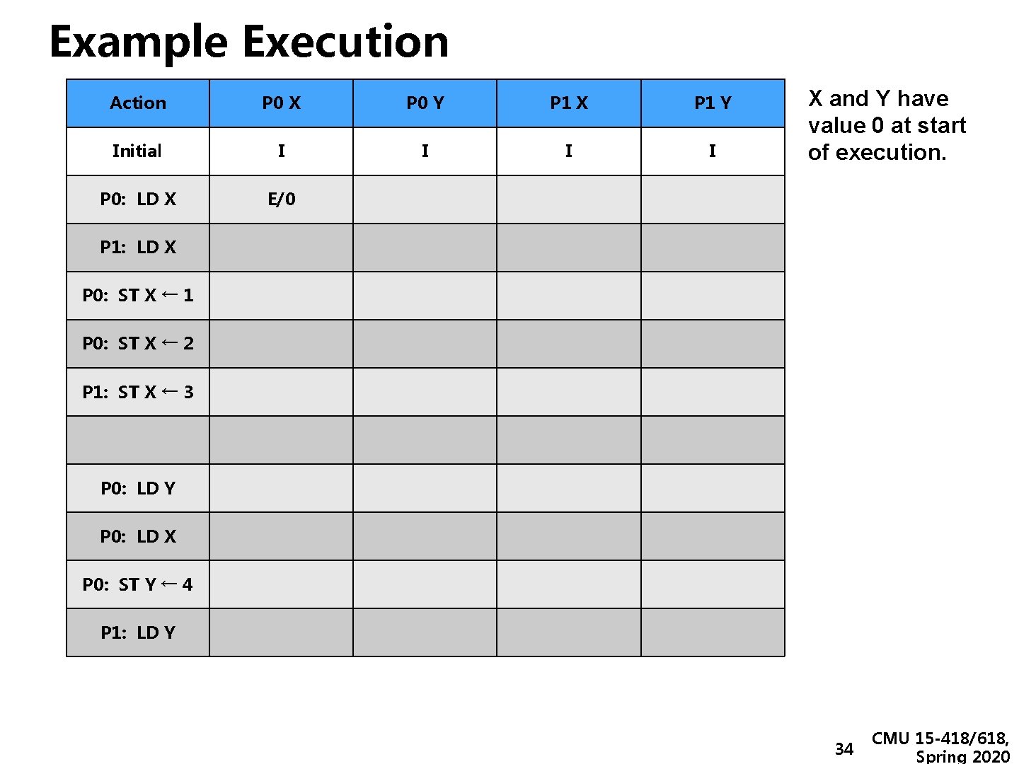 Example Execution Action P 0 X P 0 Y P 1 X P 1
