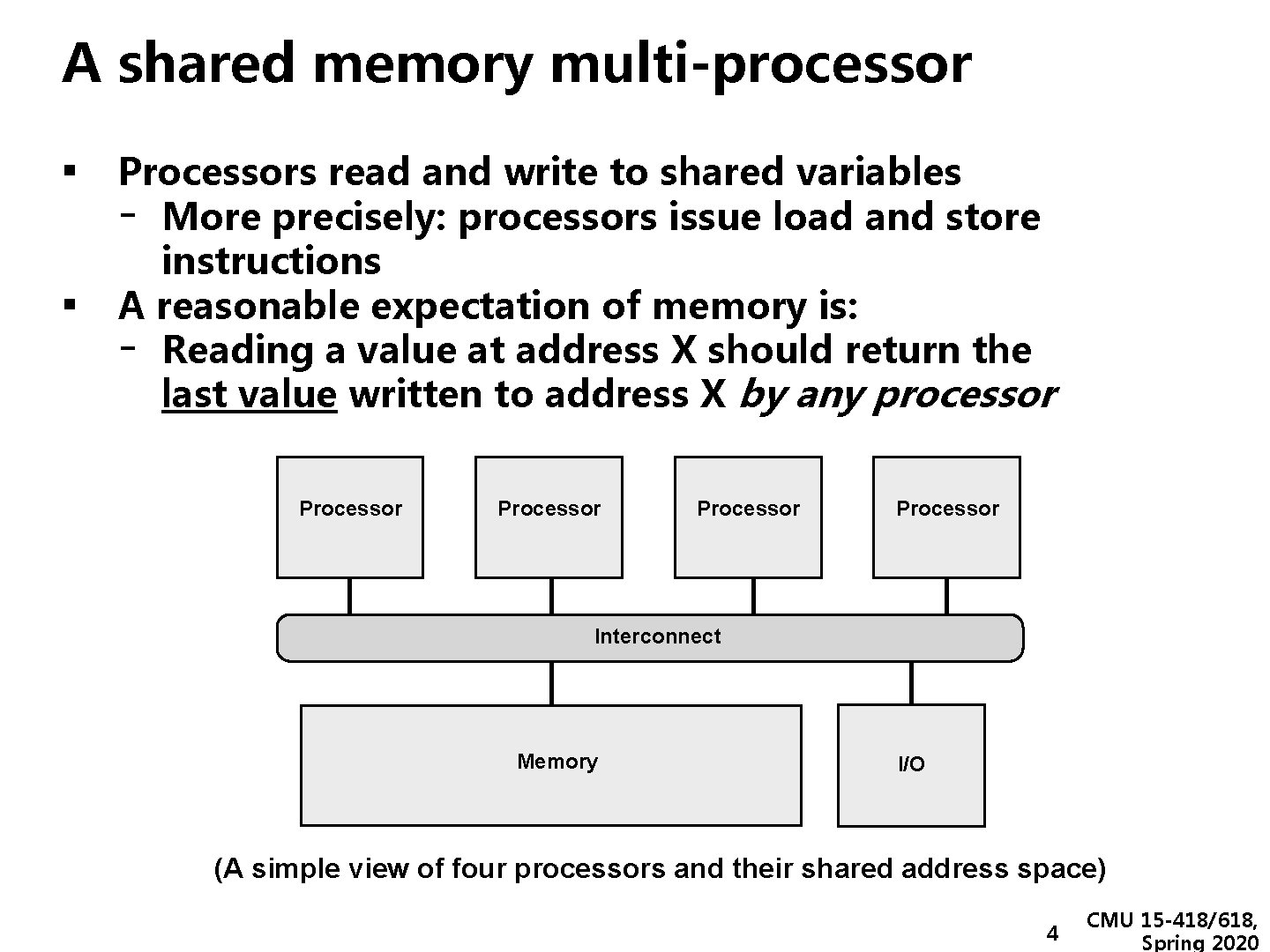 A shared memory multi-processor ▪ Processors read and write to shared variables - ▪