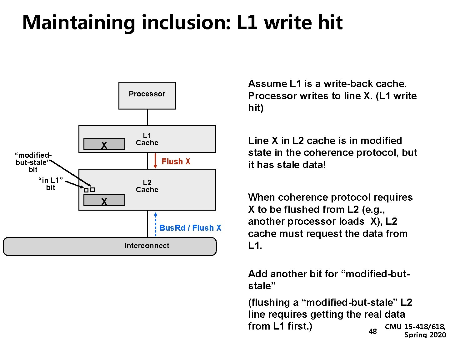 Maintaining inclusion: L 1 write hit Processor “modifiedbut-stale” bit “in L 1” bit X
