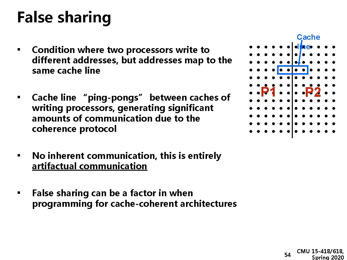 False sharing ▪ Cache line Condition where two processors write to different addresses, but
