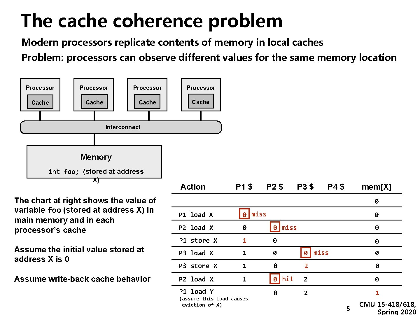 The cache coherence problem Modern processors replicate contents of memory in local caches Problem: