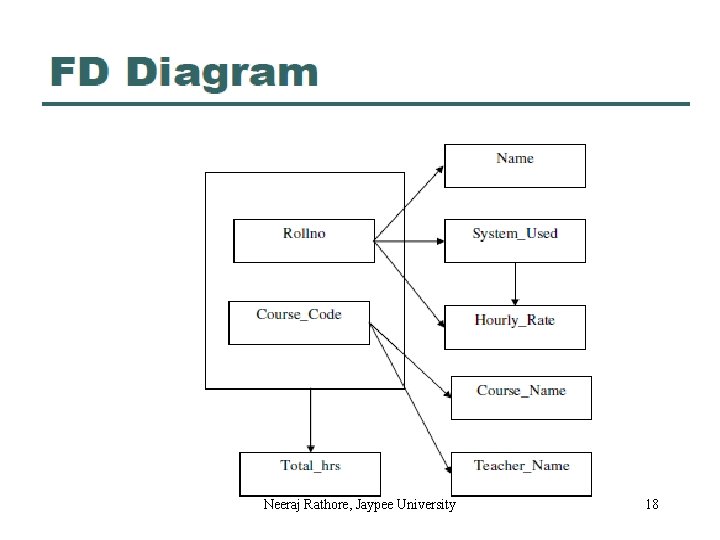 Neeraj Rathore, Jaypee University 18 