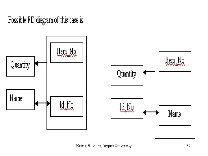 Neeraj Rathore, Jaypee University 39 