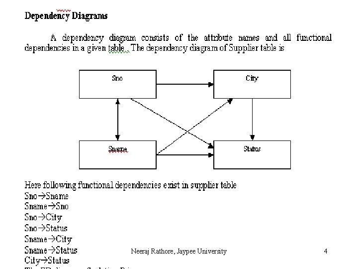 Neeraj Rathore, Jaypee University 4 