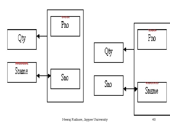 Neeraj Rathore, Jaypee University 40 