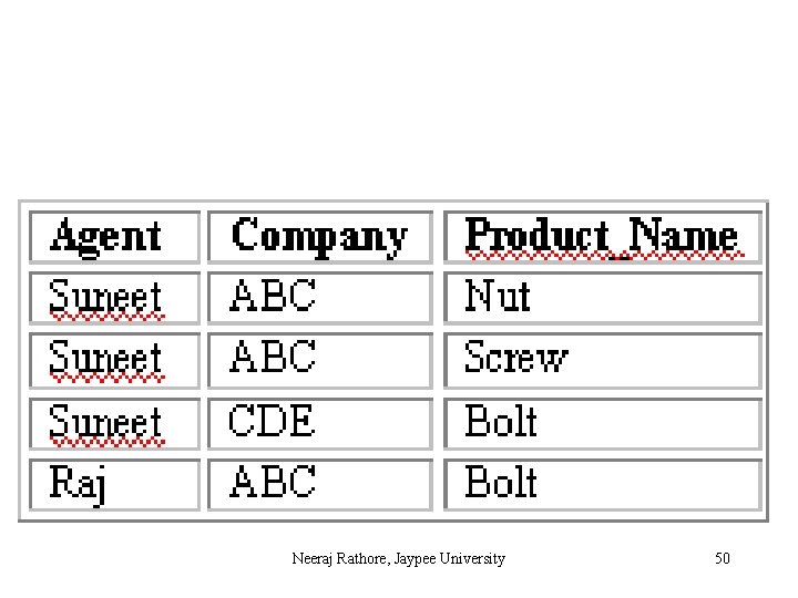 Neeraj Rathore, Jaypee University 50 