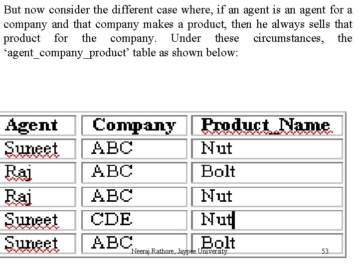 But now consider the different case where, if an agent is an agent for