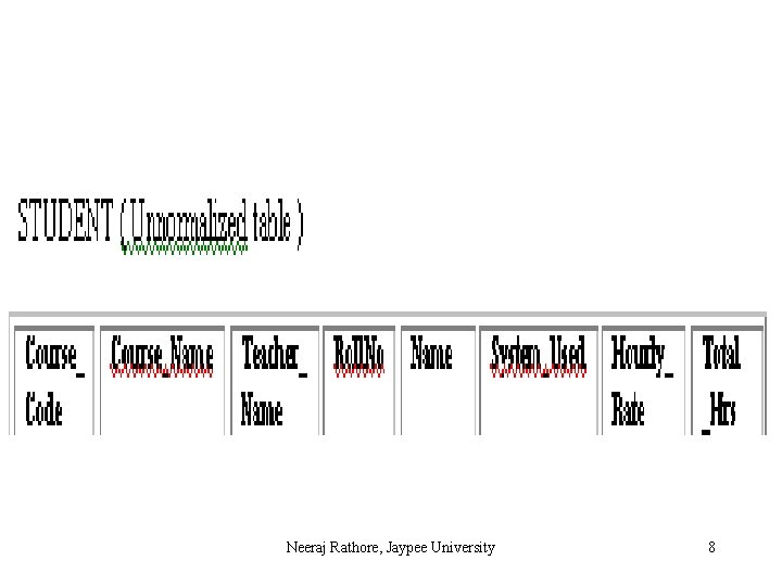 Neeraj Rathore, Jaypee University 8 