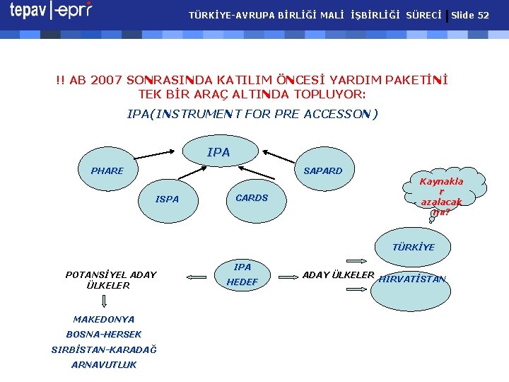 TÜRKİYE-AVRUPA BİRLİĞİ MALİ İŞBİRLİĞİ SÜRECİ Slide 52 !! AB 2007 SONRASINDA KATILIM ÖNCESİ YARDIM