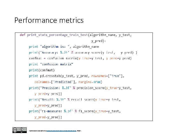 Performance metrics This document is licensed with a Creative Commons Attribution 4. 0 International Performance metrics This document is licensed with a Creative Commons Attribution 4. 0 International