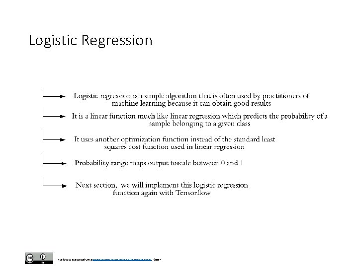Logistic Regression This document is licensed with a Creative Commons Attribution 4. 0 International Logistic Regression This document is licensed with a Creative Commons Attribution 4. 0 International