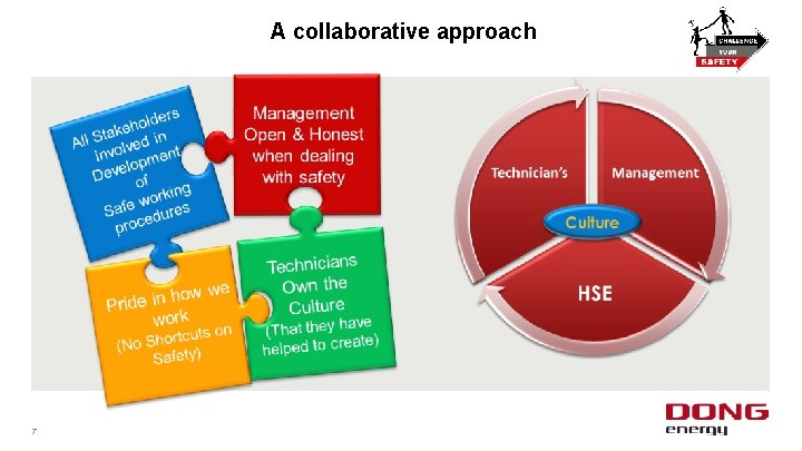 A collaborative approach 7 