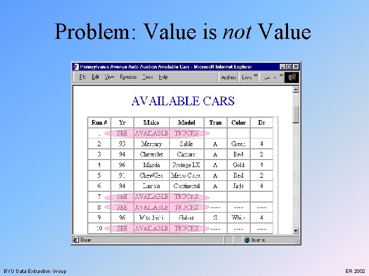 Problem: Value is not Value BYU Data Extraction Group ER 2002 