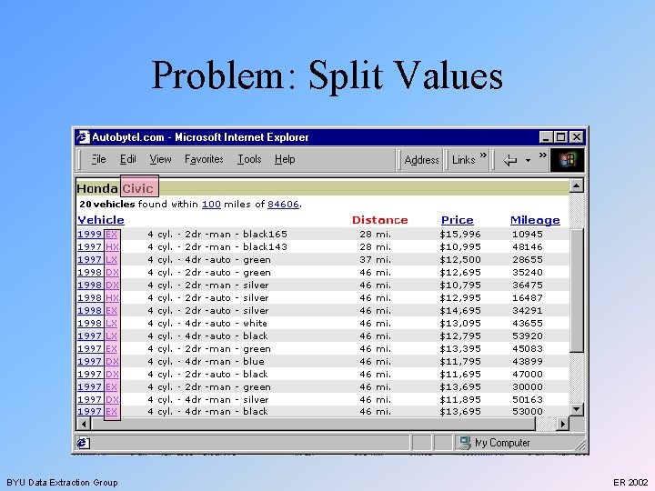 Problem: Split Values BYU Data Extraction Group ER 2002 