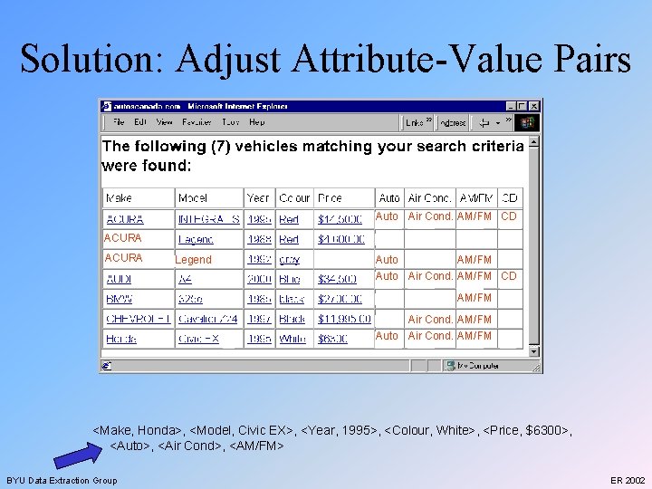 Solution: Adjust Attribute-Value Pairs Auto Air Cond. AM/FM CD ACURA Legend Auto AM/FM Auto