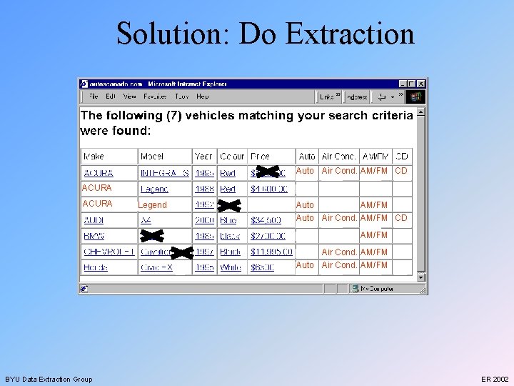 Solution: Do Extraction Auto Air Cond. AM/FM CD ACURA Legend Auto AM/FM Auto Air