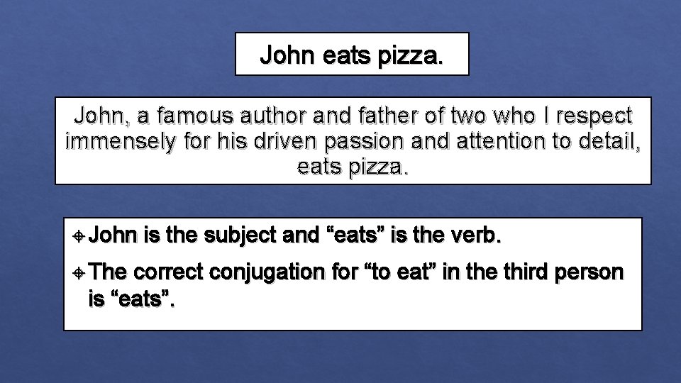 John eats pizza. John, a famous author and father of two who I respect