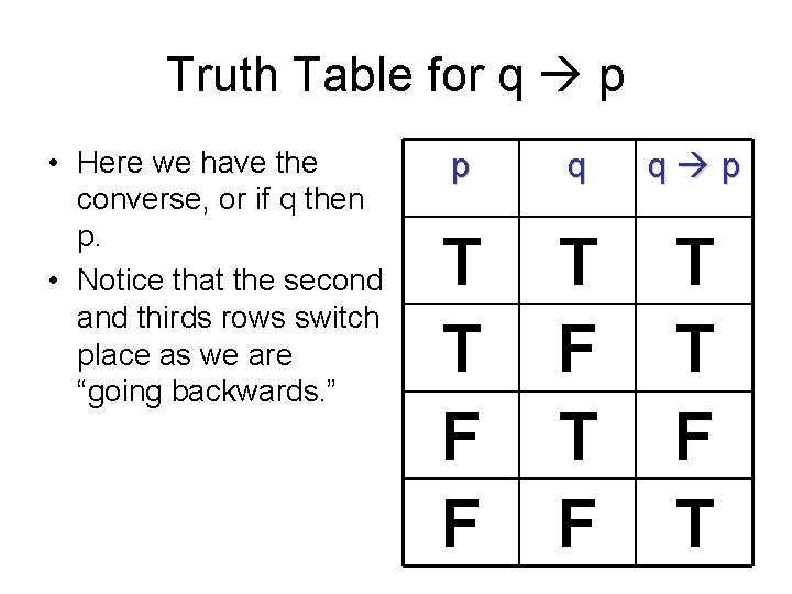 Truth Table for q p • Here we have the converse, or if q