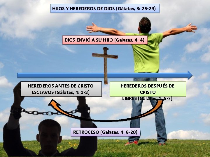 HIJOS Y HEREDEROS DE DIOS (Gálatas, 3: 26 -29) DIOS ENVIÓ A SU HIJO