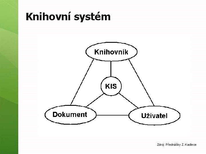 Knihovní systém Zdroj: Přednášky Z. Kadlece 